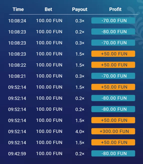 Review du slot Plinko &mdash; Ce qu'il faut retenir